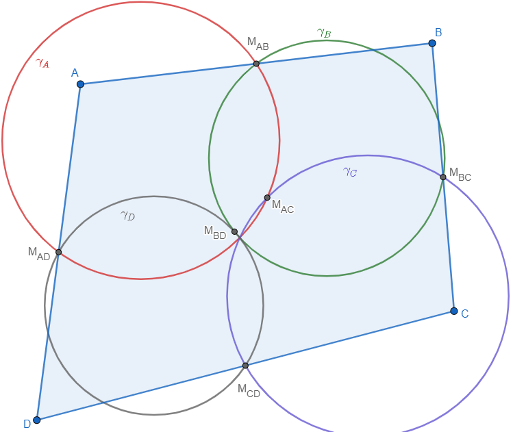 Gamma Circles Construction
